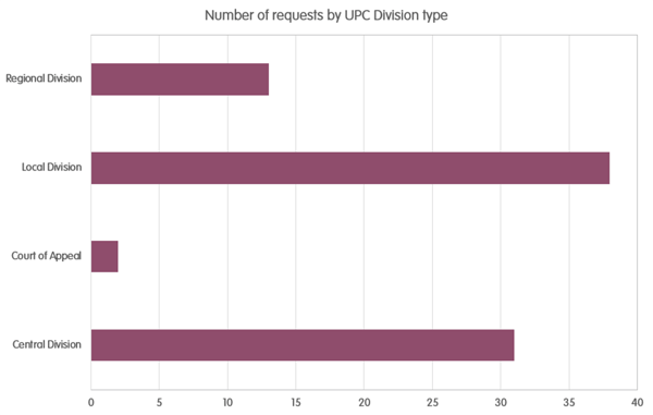 graph 2