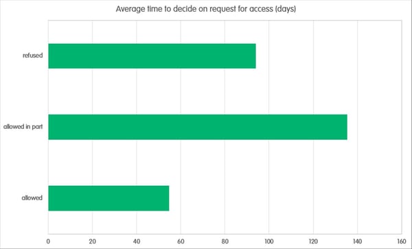 graph 3